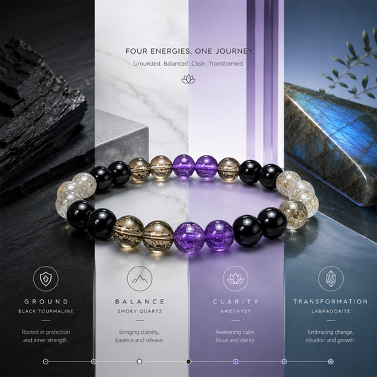Transformation & Protection Crystal Bracelet for Men & Women | Amethyst, Black Obsidian & Citrine-Inspired Natural Stone Beads | Positive Energy, Inner Strength & Spiritual Protection | Stretchable Unisex Bracelet